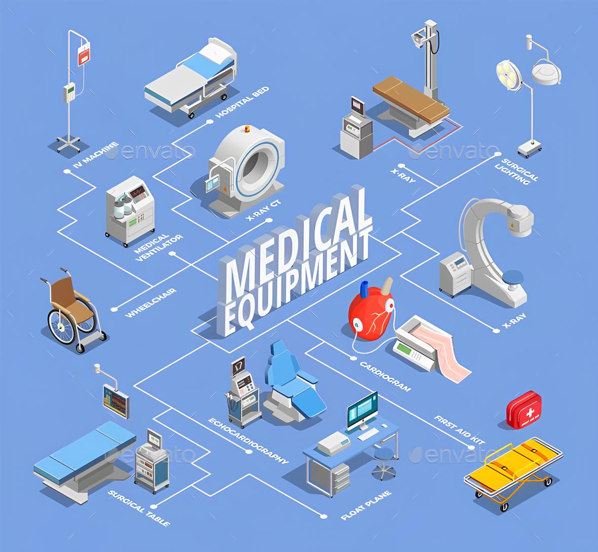 Fearless Medical Equipment Hospitals #medicaltourism #MedicalEquipmentIllustration (1) Fearless Medical Equipment Hospitals #medicaltourism #MedicalEquipmentIllustration (1)